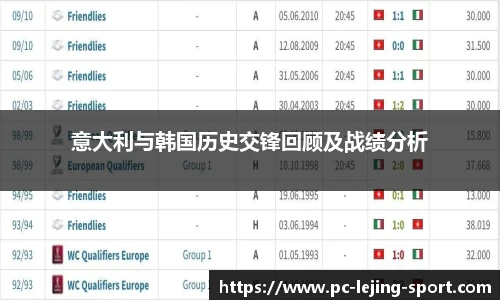 意大利与韩国历史交锋回顾及战绩分析